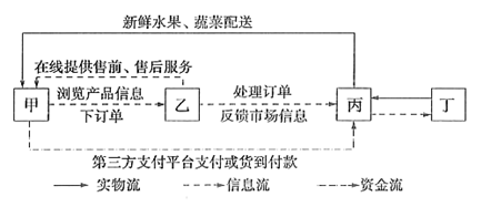 产业集群是指集中于一定区域内特定产业的众多具有分工合作关系的不同规模等级的企业,以及与其发展有关的各种机构、组织等构成的综合体。我国厦门自由贸易试验区规划发展国